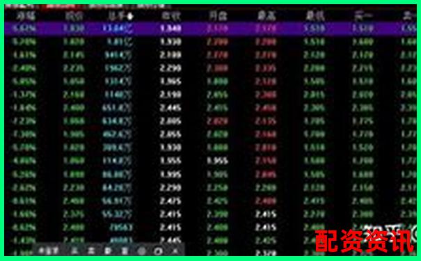 債券資金交易員視角下債券產品估值表杠桿計算解析-股票杠桿配資平臺怎么樣