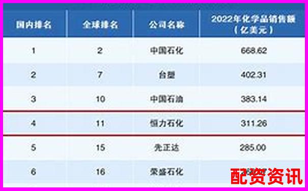 2025年美原油配資加盟開戶公司推薦名單