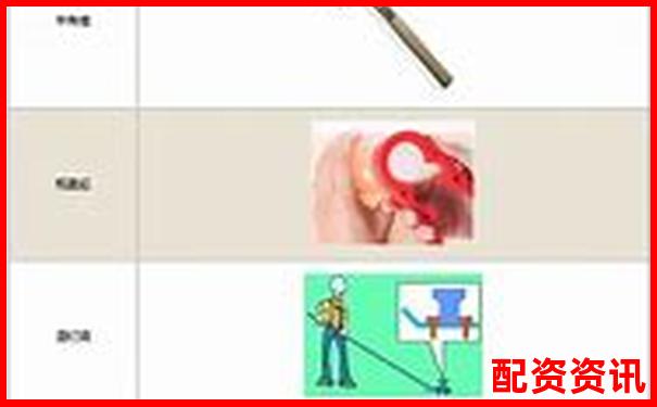 生活中哪些杠桿讓我們費力不討好-股市杠桿可以加多少倍