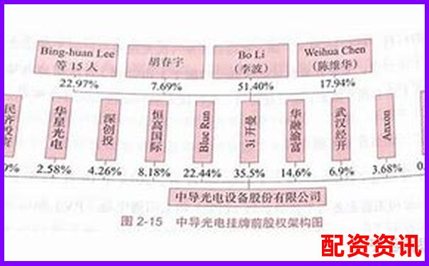 蒼原資本股票配資指南 資深平臺專業(yè)解析