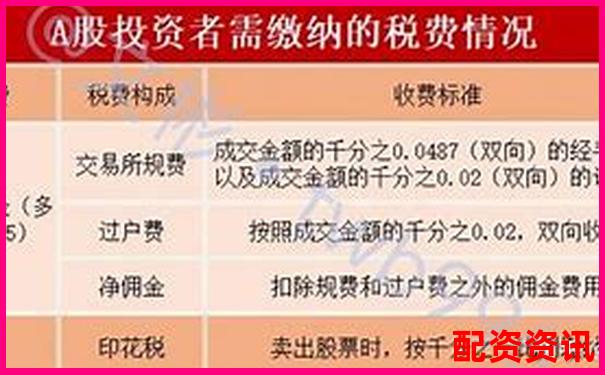 融資融券交易必讀 杠桿買股票手續費怎么算全解析