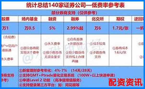 融資融券杠桿倍數計算方法的含義解析-股票配資的入金怎么算 融資融券杠桿倍數計算方法的含義解析-股票配資的入金怎么算
