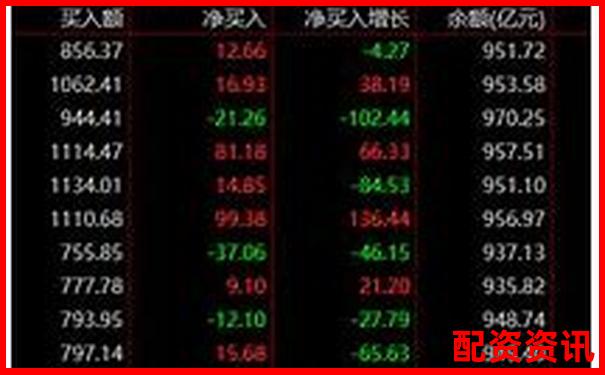 股票杠桿是什么它如何放大收益與風險-2025年有望翻十倍的股票有哪些