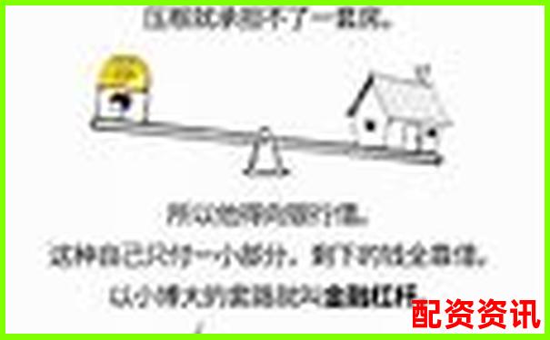 股票融資加杠桿操作指南與風險控制策略-證券融資杠桿幾倍收益 股票融資加杠桿操作指南與風險控制策略-證券融資杠桿幾倍收益