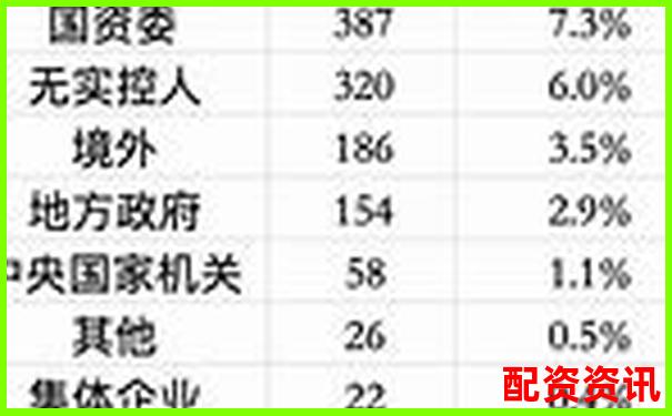 國內正規股票配資公司名單及資質分析-正規的股票平臺有哪些