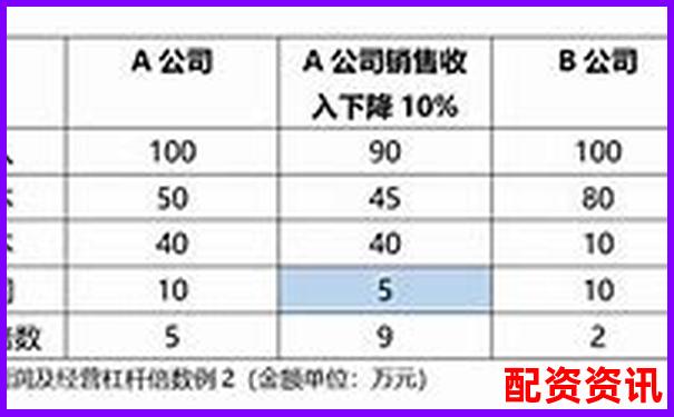杠桿率120%含義解析及其財務影響探討-國內股票配資資訊公司