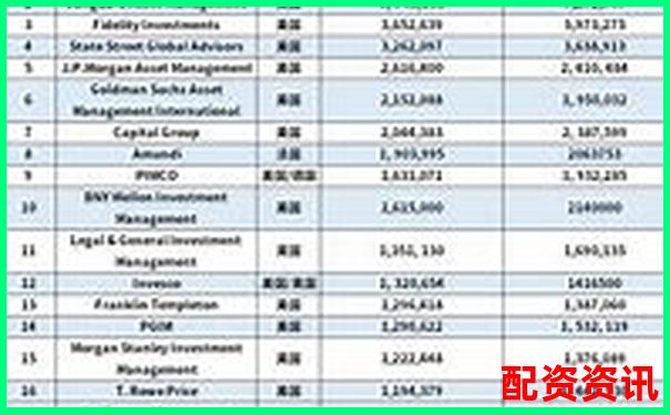 2025年全國(guó)十大配資平臺(tái)權(quán)威排名榜單-期貨杠桿最多可以多少倍