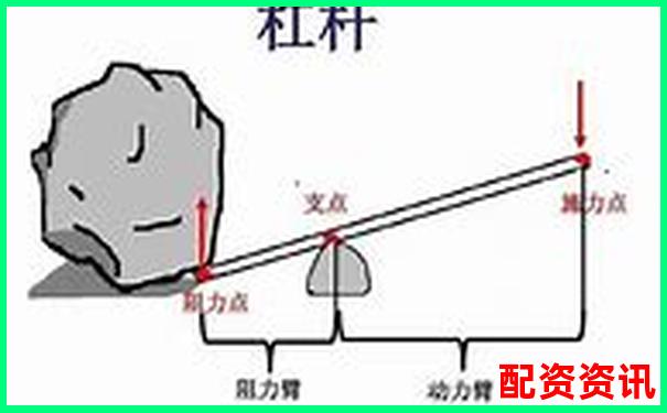 杠桿三大部分解析 官方APP下載免費試玩入口地址攻略-比特幣50倍杠桿手續費高