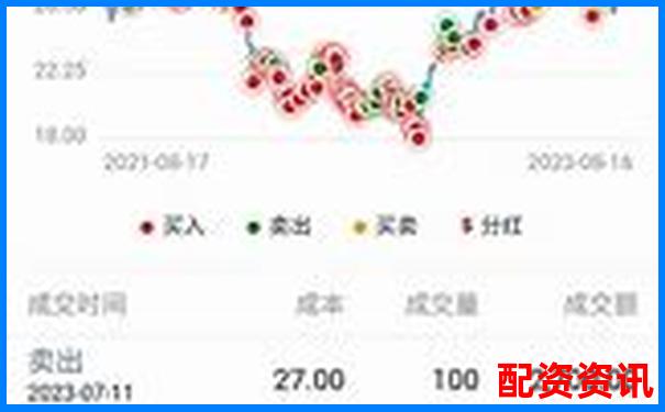 杠桿炒股月收益上限探究 30天最高盈利實戰分析-股票十年能漲多少倍