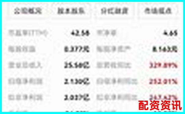2025年最受信賴股票配資平臺(tái)權(quán)威推薦榜單