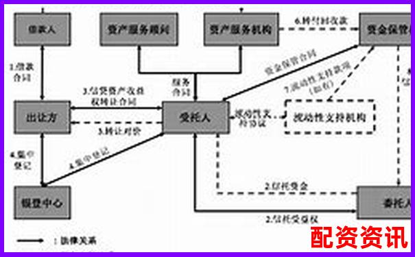 配資平臺爆雷后資金能否自動退回 投資者該如何維權(quán)自救-股票漲一倍賺多少錢啊怎么看