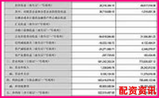 20倍杠桿交易手續費計算與成本分析指南-1萬元10倍杠桿利息是多少錢