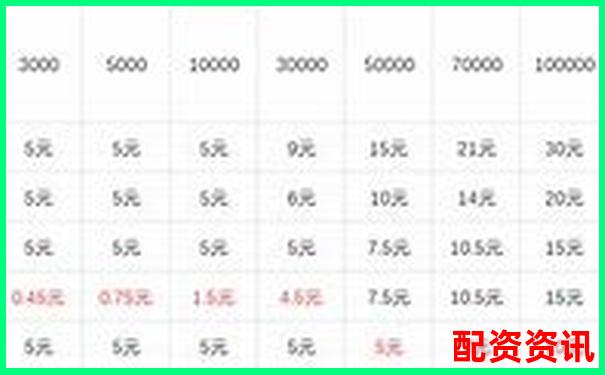 國(guó)內(nèi)期貨交易最低杠桿倍數(shù)解析及合理選擇建議-焦煤期貨杠桿是多少倍的