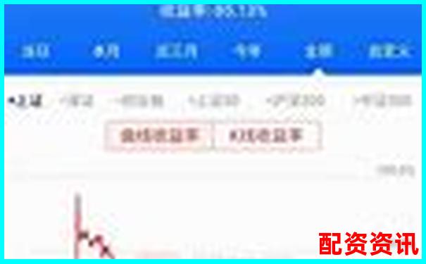 股票100倍杠桿交易平臺解析與風險警示-配資app交易安全嗎