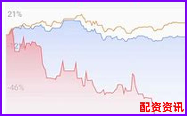 杠桿炒股爆倉后巨額虧損是否必須償還債務-炒股10倍杠桿能賺多少錢