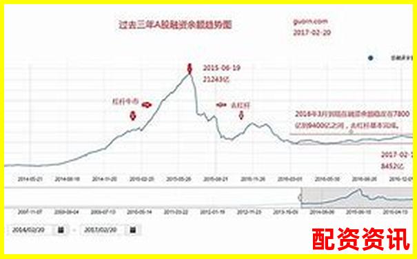 中國股市杠桿融資利率水平分析與市場影響-股票100倍杠桿t加0平臺