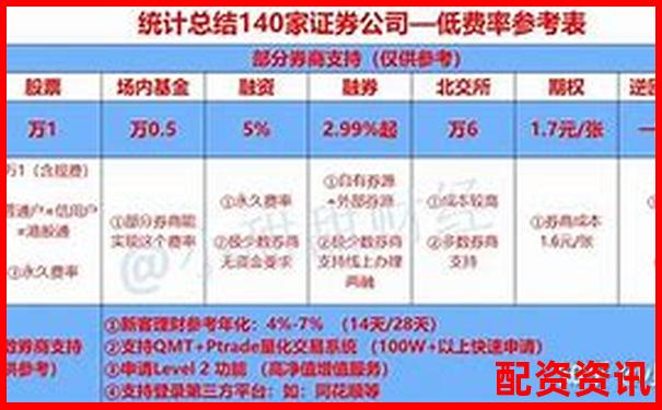 融券交易杠桿倍數上限揭秘最高可達多少倍-杠桿多少倍是什么意思啊