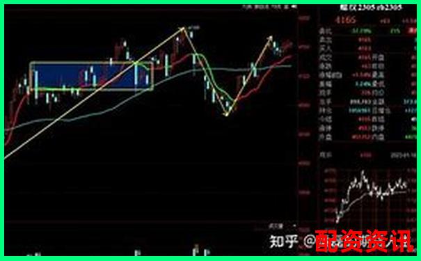 期貨交易10倍杠桿詳解及其風險控制要點-杠桿越高越好還是越低越好