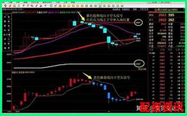 股指期貨杠桿倍數計算方法解析與實例說明-線上配資炒股 投資