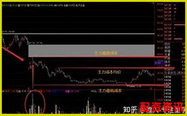 股票配資快速盈利秘籍30天內實現財富翻倍-黃金期貨幾倍杠桿合適
