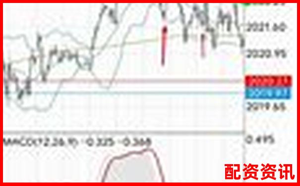 三倍杠桿操作下合理平倉點(diǎn)位的分析與建議-股價漲10倍需要多少個漲停板才能買