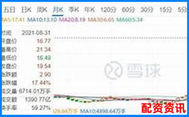 股票10倍杠桿是什么意思 風險究竟有多大-買三板退市股賺了幾十倍