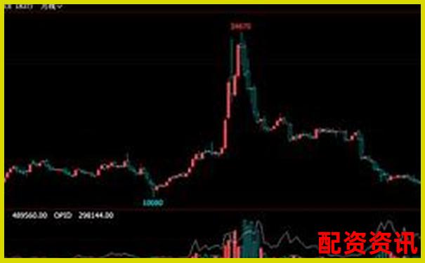 股票杠桿交易最高倍數解析與風險控制探討-長春高新股價翻了多少倍