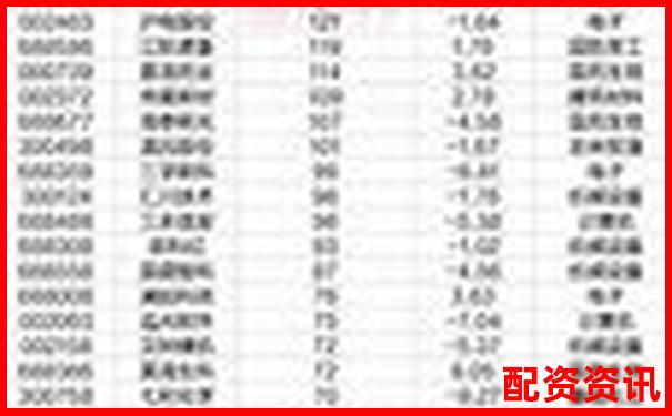 2025最新配資公司排行平臺(tái)排名及挑選攻略指南-杭州股票配資平臺(tái)官網(wǎng)查詢