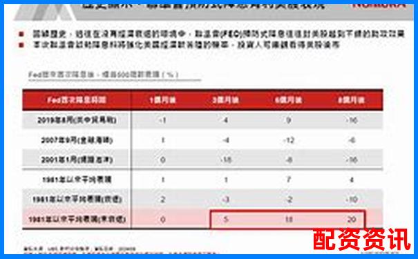 2025年哪些優質股票適合杠桿操作策略-怎么看股票杠桿多少倍