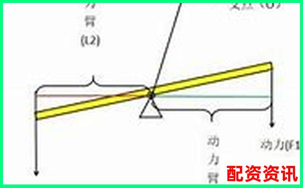 股票杠桿效應計算原理與公式詳解