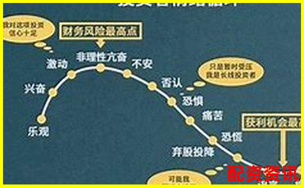 A股杠桿交易倍數上限詳解及最新規定-1倍杠桿和2倍杠桿的區別圖片