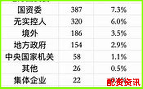 中國股票配資機構盤點與主要公司名錄-有哪些期貨交易平臺