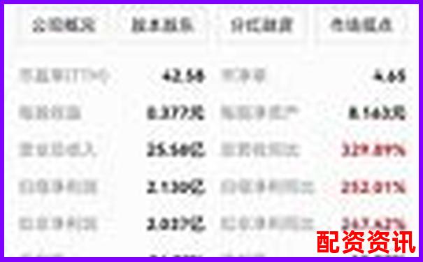 2025年熱門股票配資平臺推薦與選擇指南-股票怎么倍投才能盈利