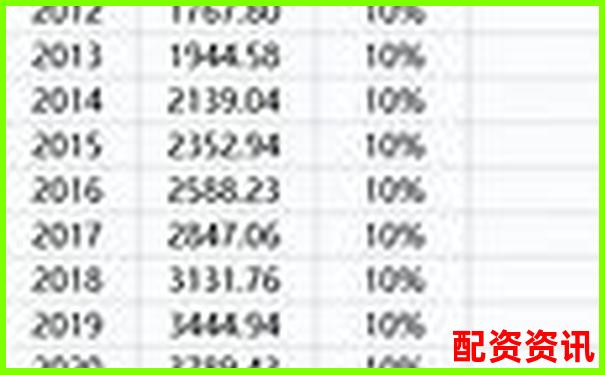 股票杠桿倍數(shù)計算方法詳解視頻教程-期貨10倍杠桿什么意思