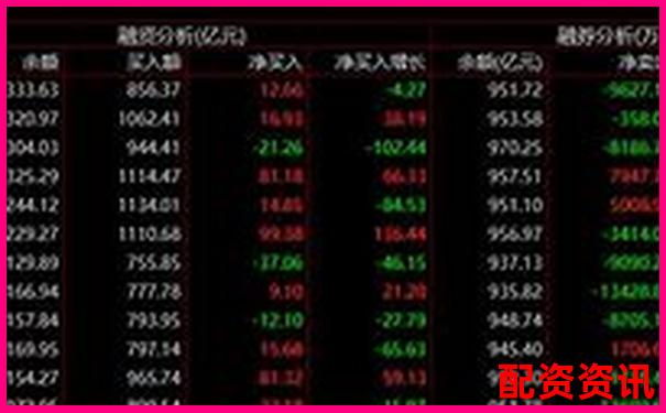 股票買(mǎi)跌操作中杠桿比例合理配置策略探討-融資融券幾倍杠桿怎么算