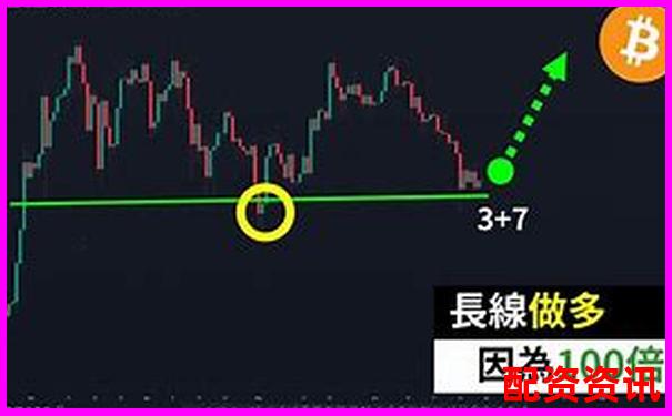 比特幣100倍杠桿交易原理與風險詳解-股票配資app源碼