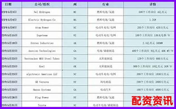 2025年美原油配資加盟開戶公司推薦名單-10倍杠桿是10倍收益嗎知乎