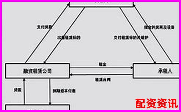 杠桿配資平臺注冊資金規模分析與合規標準探討-股票杠桿3倍強平怎么算收益的