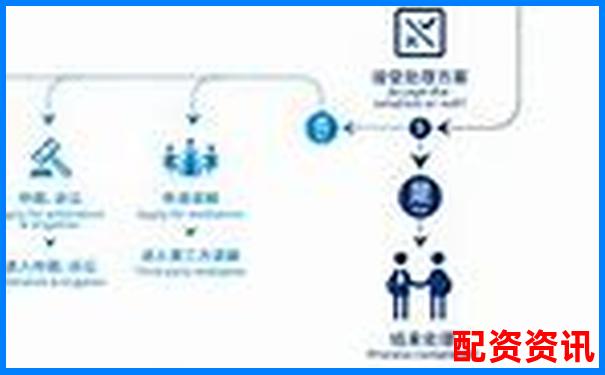 配資平臺投訴指南 五大常見問題與維權(quán)技巧-5倍杠桿多少跌幅爆倉