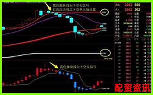 期貨杠桿最高能放大多少倍 新手必知的交易風(fēng)險(xiǎn)-融資杠桿炒股怎么操作