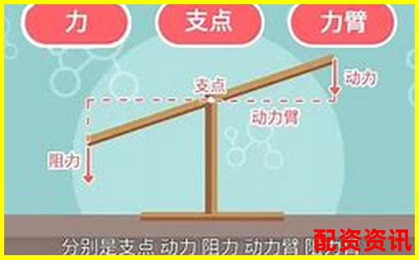 杠桿原理的發(fā)現(xiàn)者探秘及其科學(xué)貢獻(xiàn)解析-本金漲多少錢啊怎么算