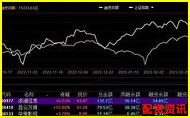 股票杠桿五倍融資利率合理區間探討-期權杠桿率和真實杠桿率