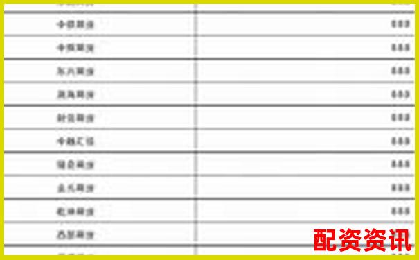 湖南期貨配資哪家強 最新排名榜單揭秘-股票融資平臺有哪些