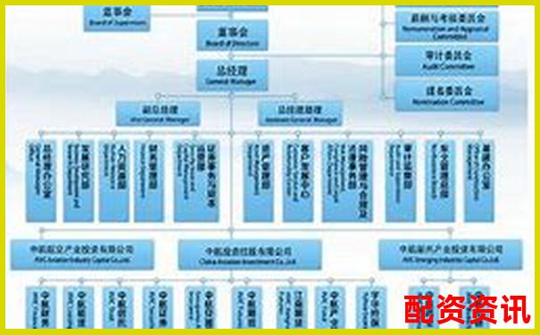 中航資本股票配資平臺注冊流程詳細指南-加了杠桿的股票可以隨意買賣嗎