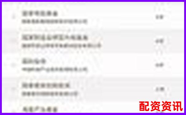 2025年最新在線配資平臺權威排名查詢指南-幾倍杠桿是啥意思啊