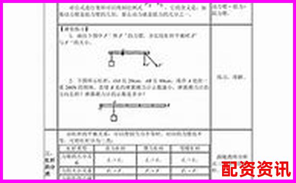 人教版八年級物理杠桿原理探究與應用-全國配資平臺第一名是誰