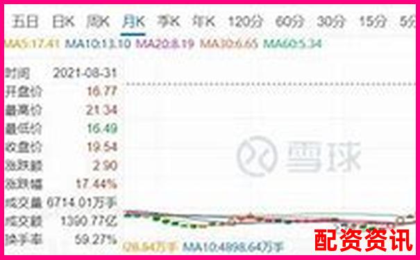一倍杠桿投資為何不會爆倉原因解析-線上配資平臺的推薦碼怎么填