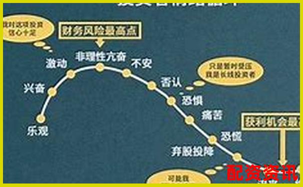 20倍杠桿炒股虧損多少點會觸發爆倉風險-外匯黃金400倍杠桿與100倍的區別是什么