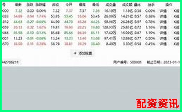 股票配資如何識別虛擬盤避免投資陷阱-網上配資炒股平臺有哪些好