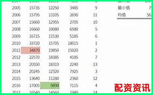 股票杠桿倍數解析如何計算可購買股票的最大杠桿-滑輪原理和杠桿原理